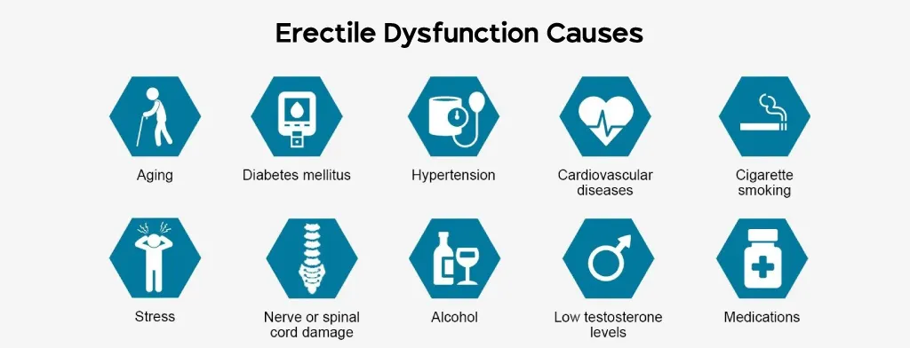 erectile dysfunction causes