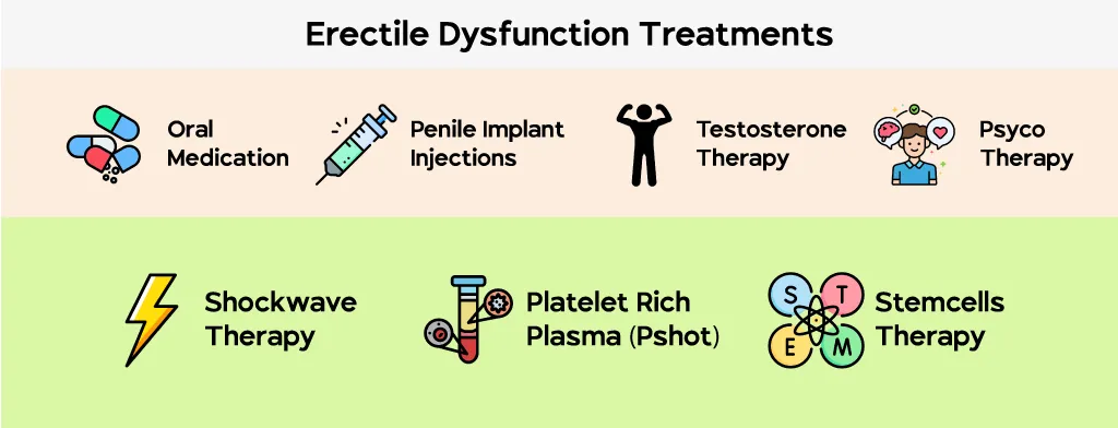 erectile dysfunction treatment