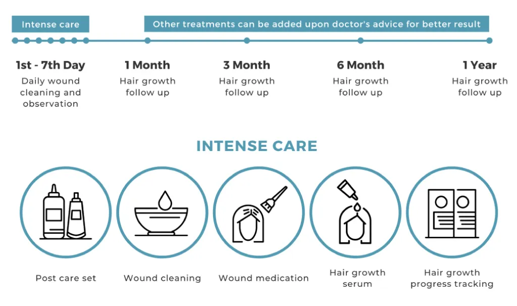 hair transplant after care